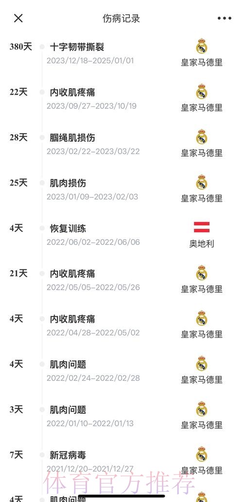 六台：阿拉巴将伤缺2周 目标国王杯决赛复出